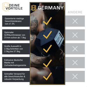 *B-Ware* Hexagon Hanteln | 2.5 - 37.5kg