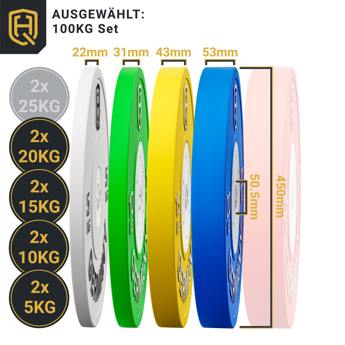 Pro Pack 100kg (2x 5+10+15+20kg)